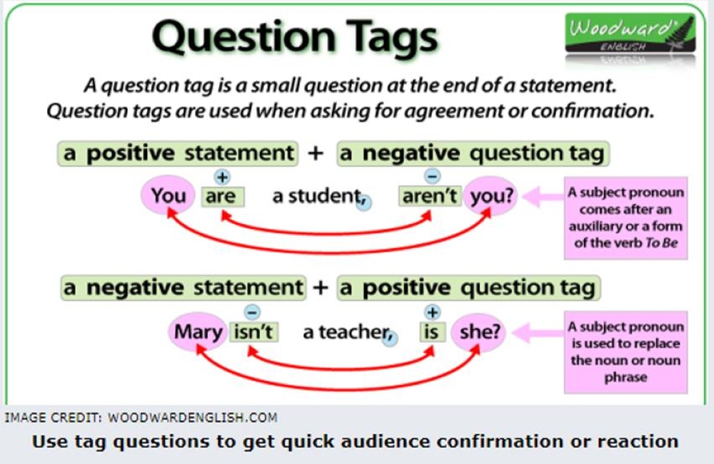 Tag questions 5 класс. Вопросы tag questions. Tag questions правило. Tag questions презентация. Tag questions в английском языке.