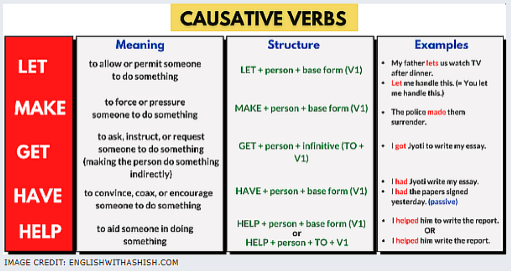 Causative voice. Causative form примеры. Каузативные глаголы в английском. Causative have and get грамматика. Causative таблица.