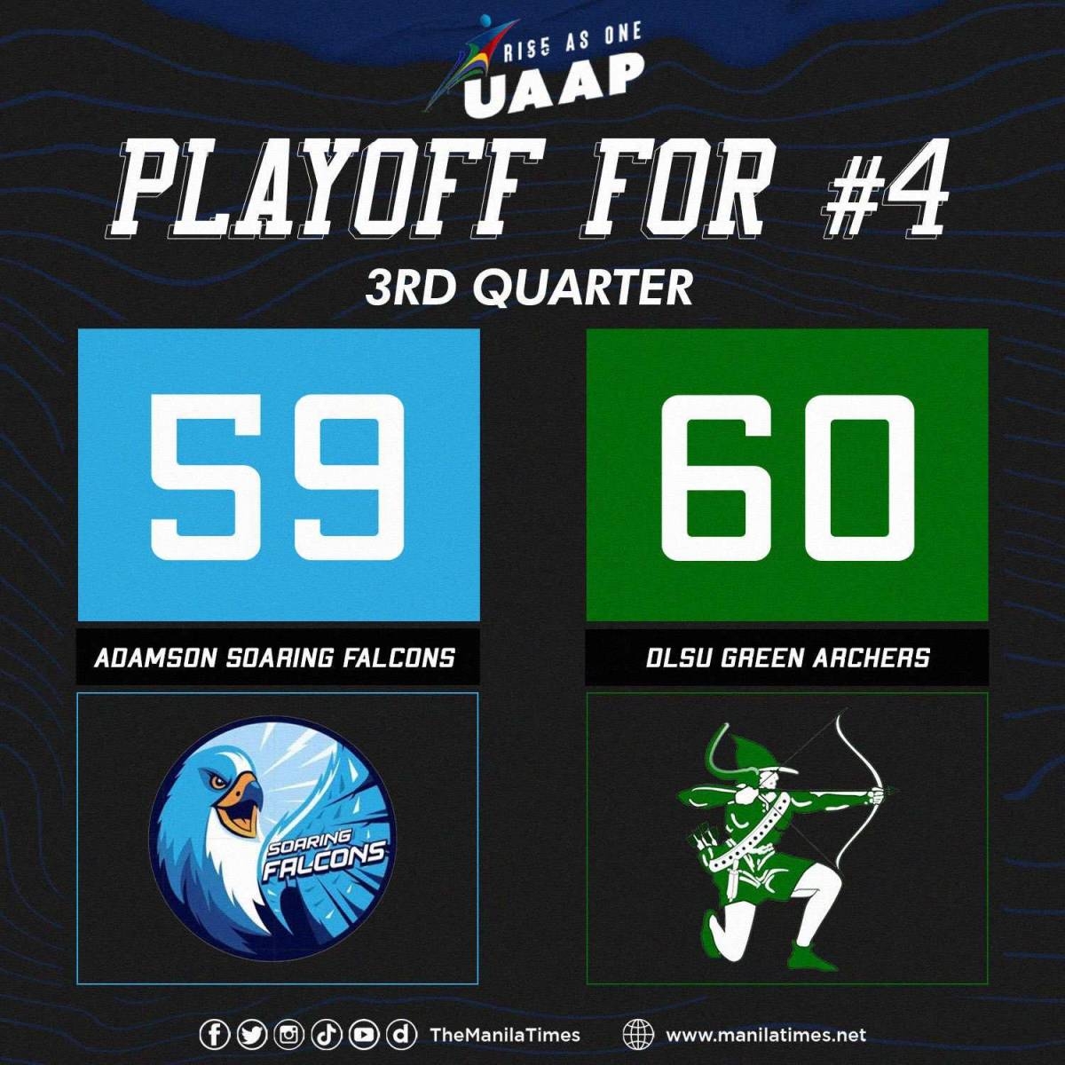 DLSU vs. Adamson (3rd quarter) | The Manila Times