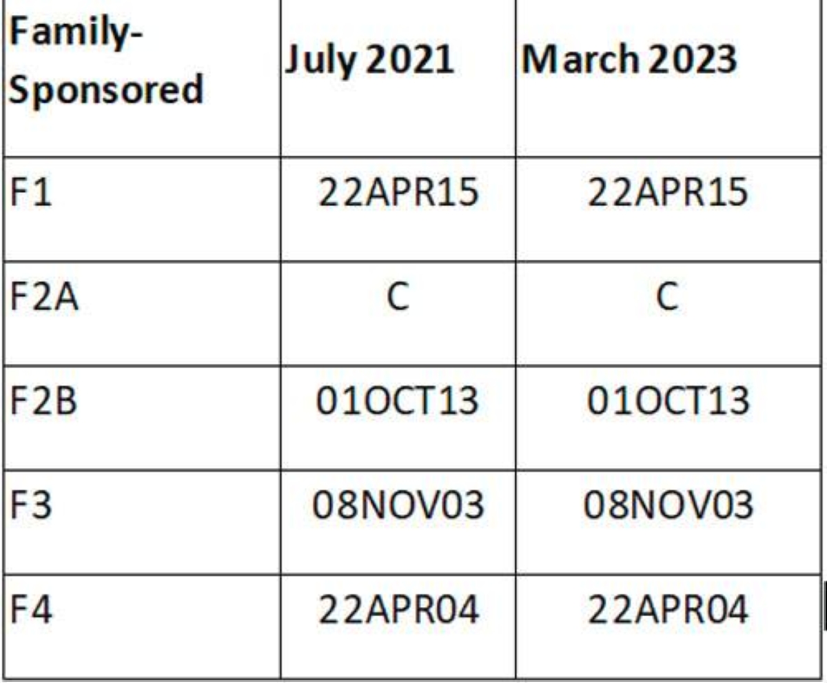 Visa-Bulletin