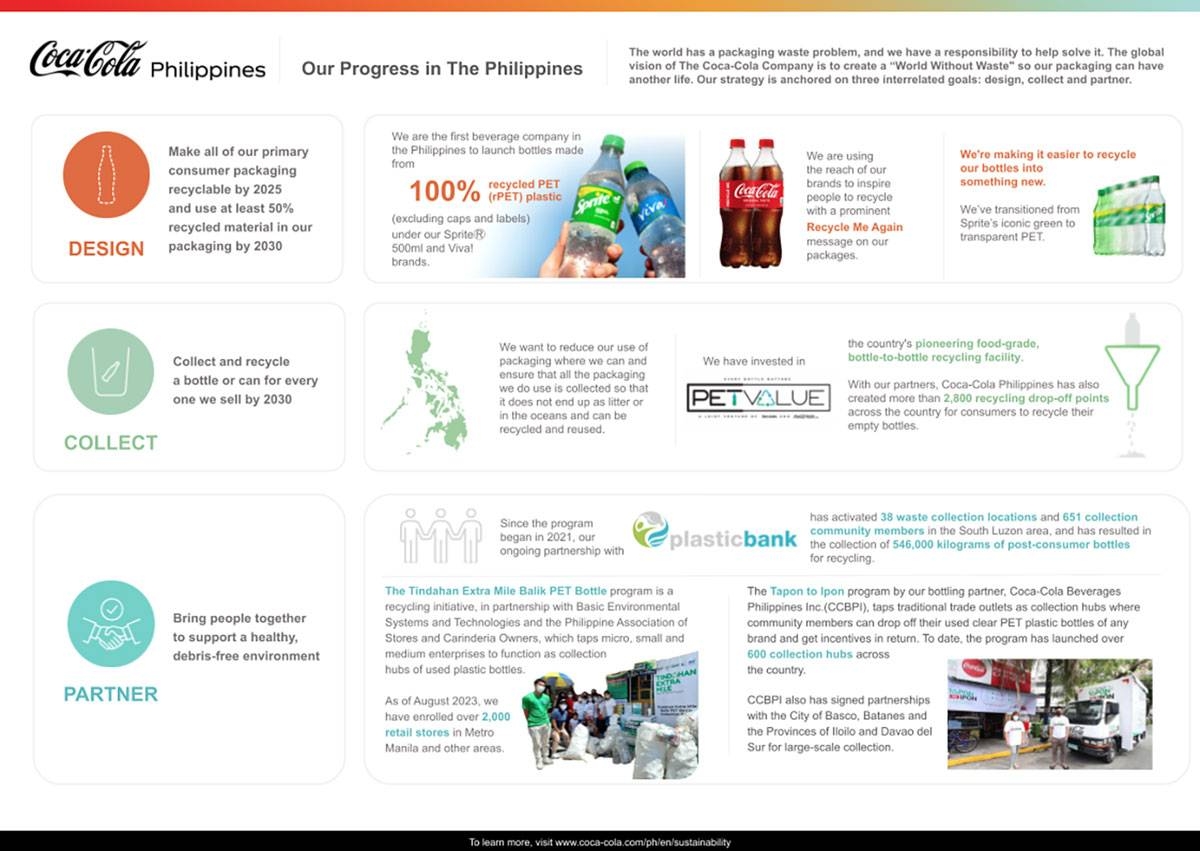 Coca-Cola Philippines continues efforts to meet World Without Waste goals The Manila Times