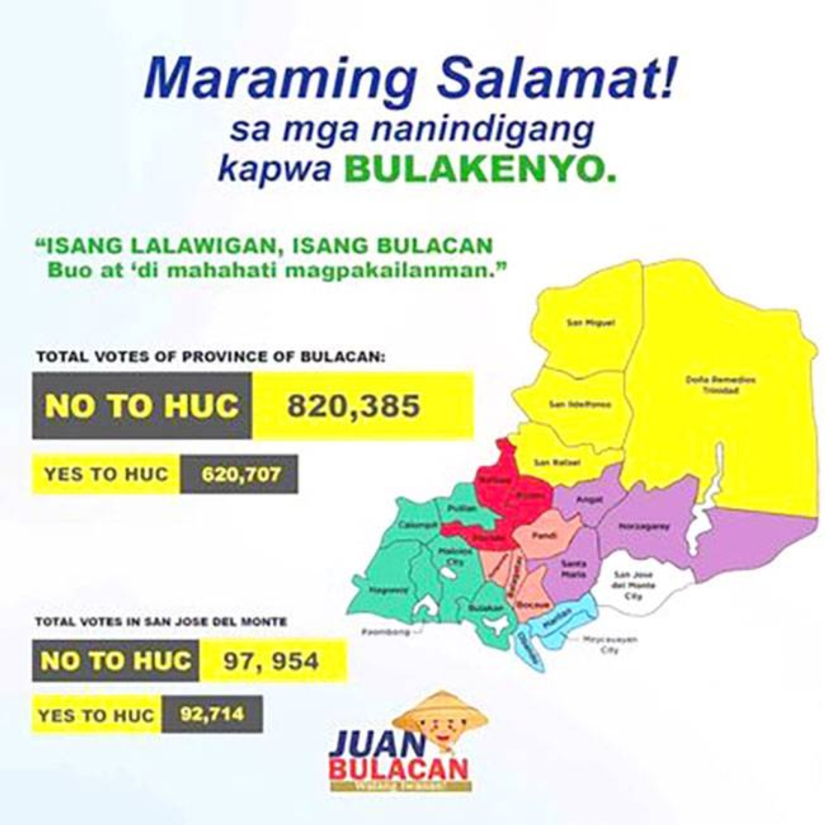 Conversion of Bulacan city into HUC rejected - Vimarsana News