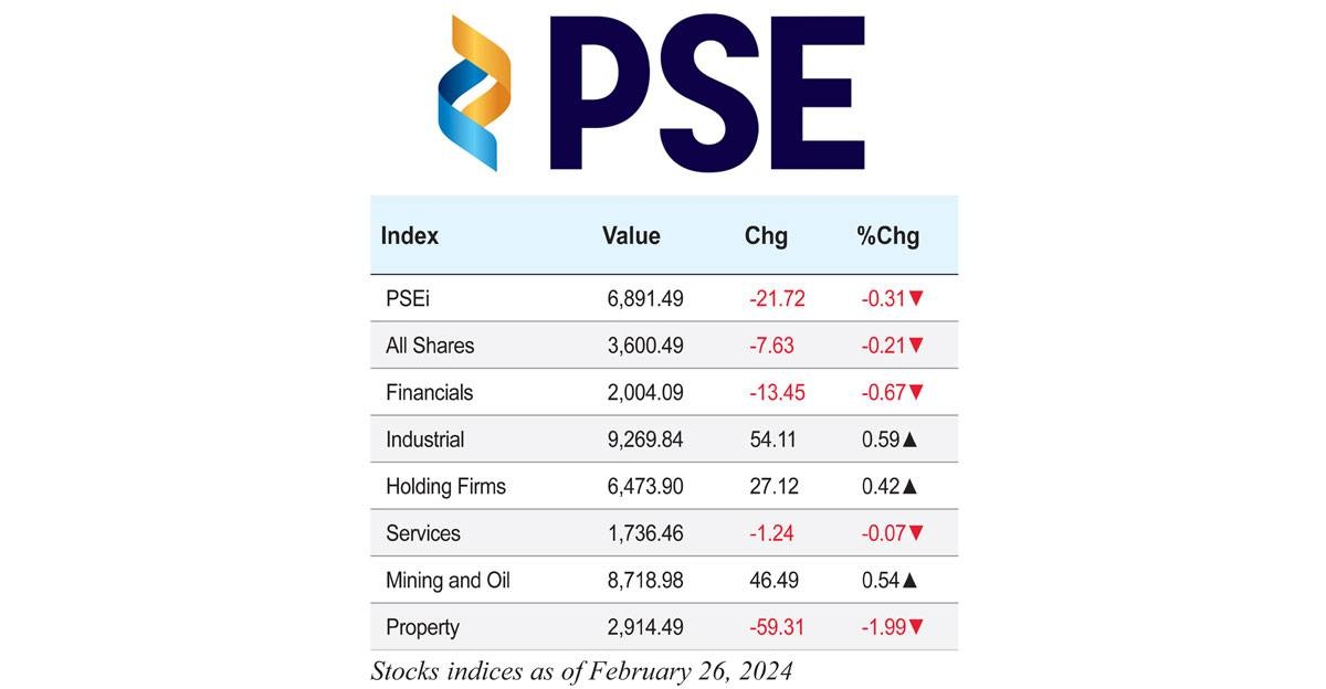Stock indices as of February 26, 2024