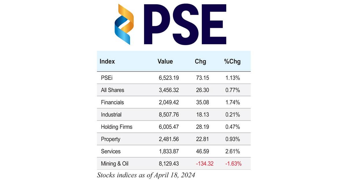 Stock indices as of April 18, 2024