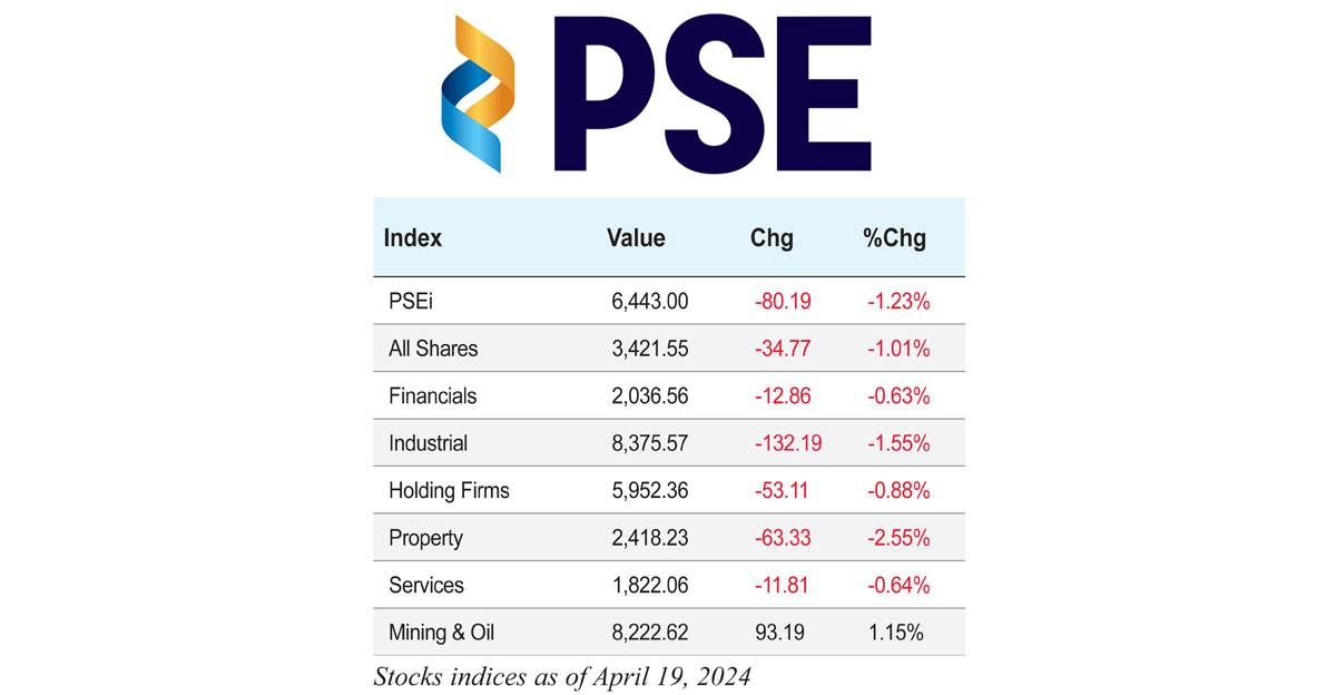 Stock indices as of April 19, 2024