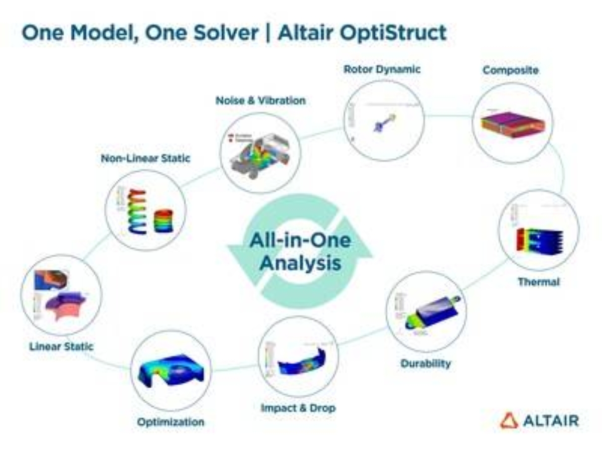 One Model, One Solver: Altair and LG Electronics Develop All-in-One ...