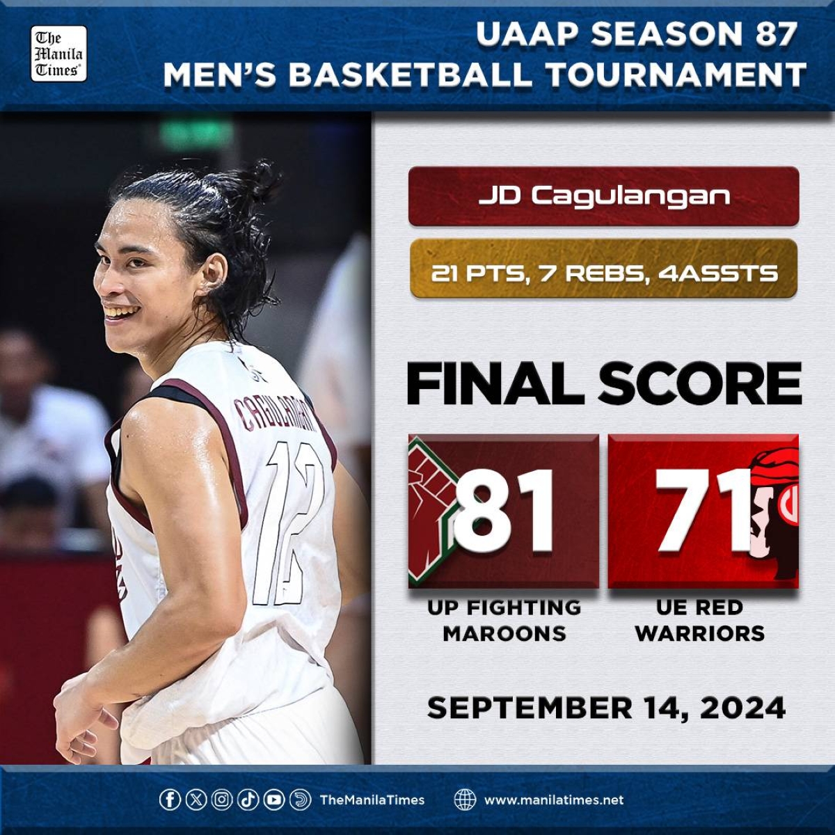 LOOK: UP Fighting Maroons d. UE Red Warriors 81-71 | The Manila Times