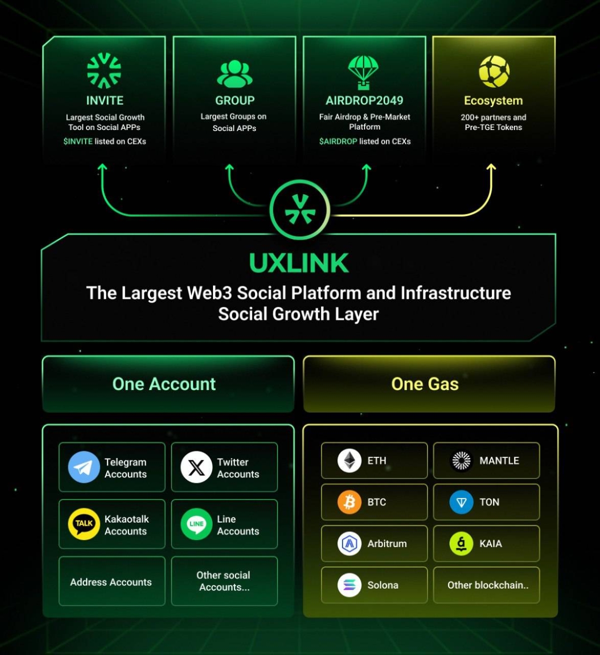 UXLINK Celebrates Milestone of 28 Million Global Users, Reinforcing Its ...
