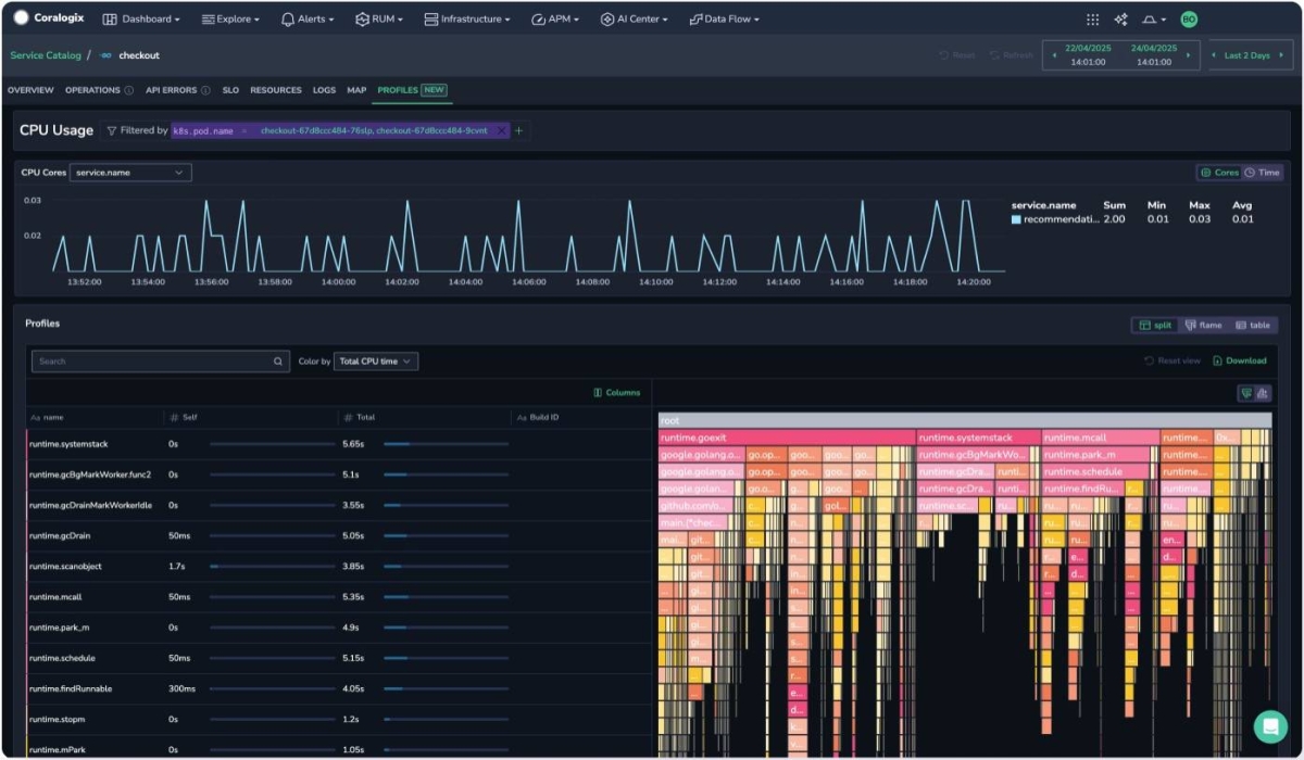Coralogix Launches Advanced Continuous Profiling to Accelerate Issue ...