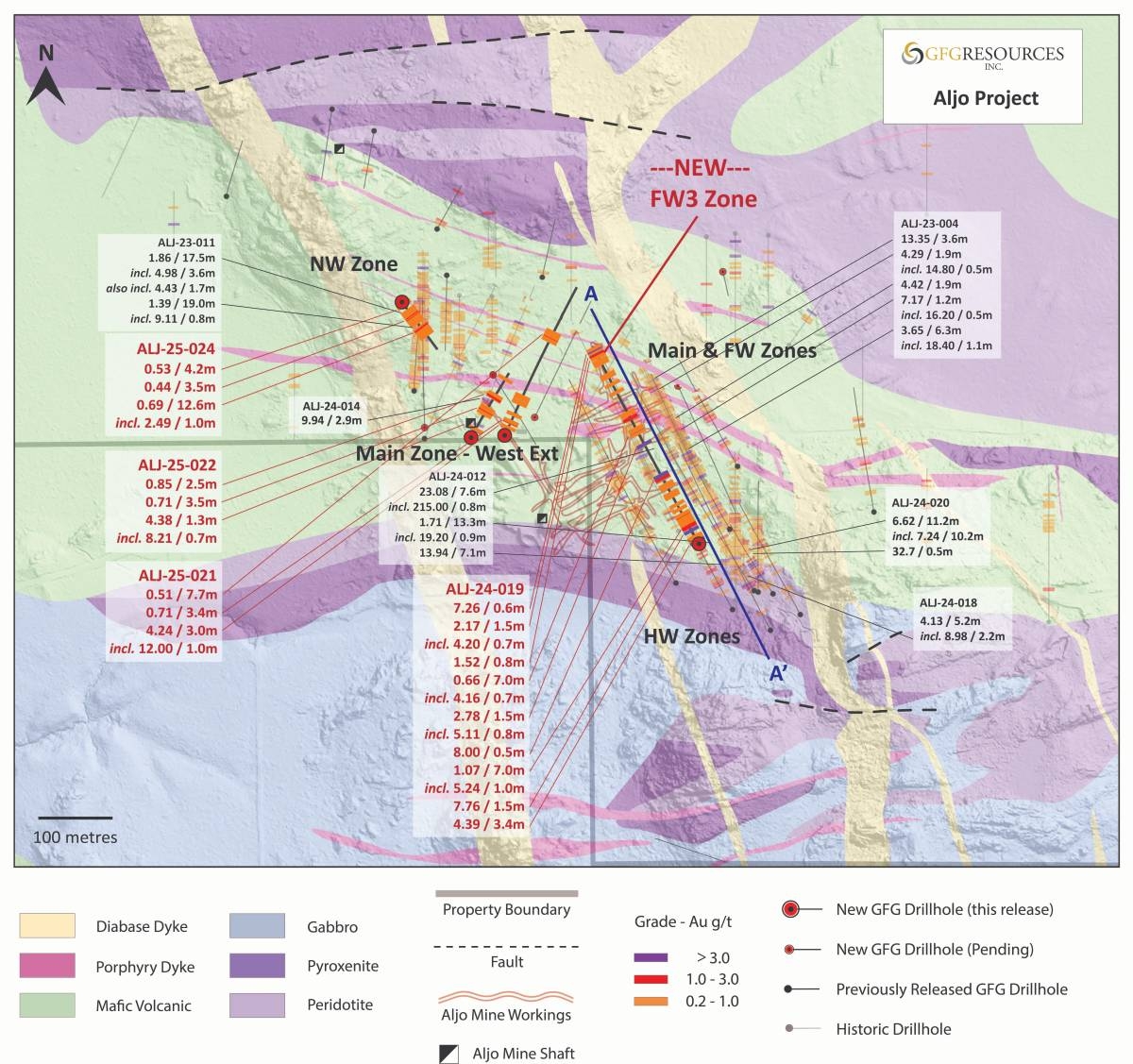 GFG Discovers New Gold Zone in Footwall and Extends Mineralization to ...
