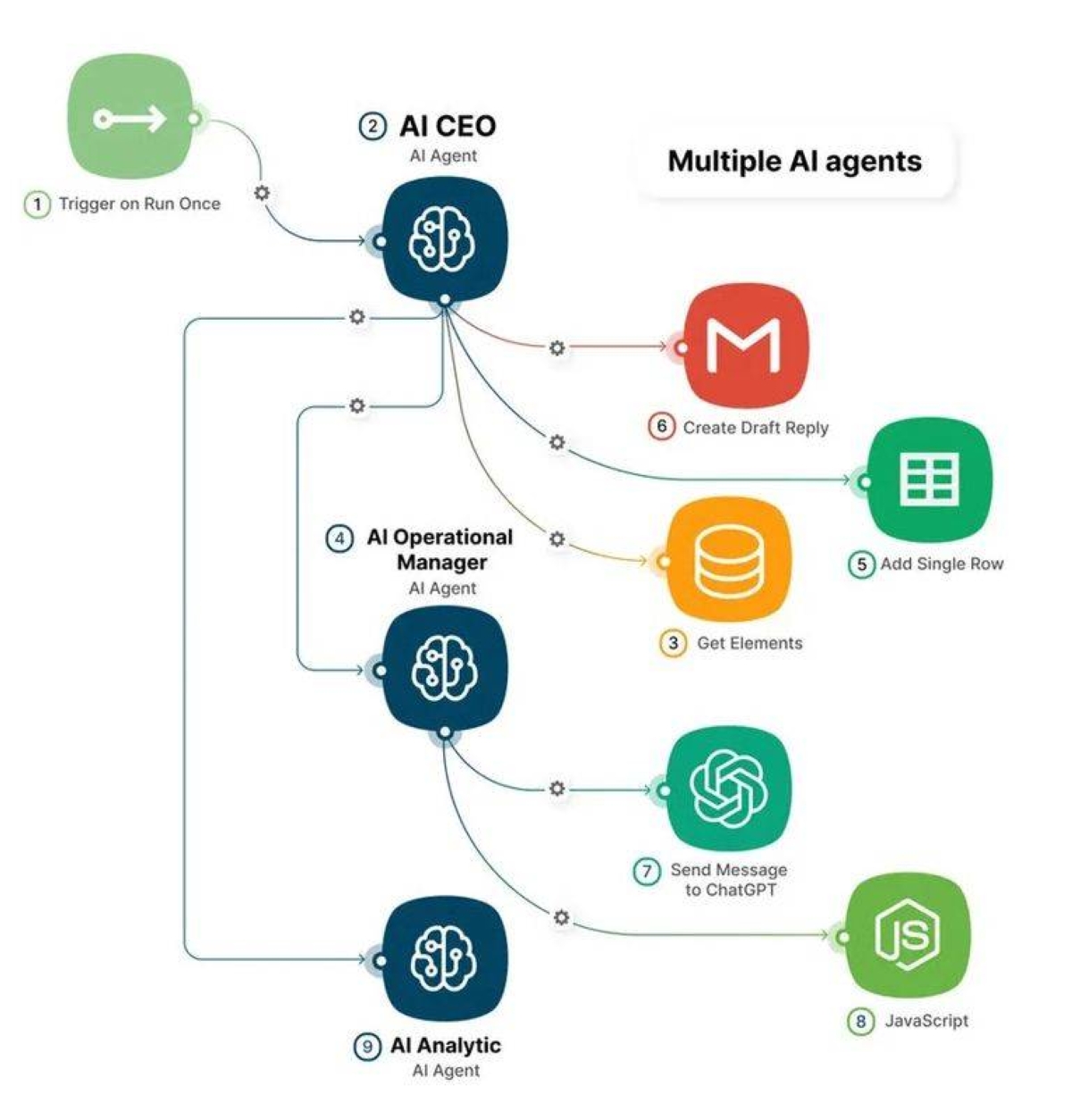 Latenode Launches AI Agent Node to Automate Customer-Facing Workflows ...