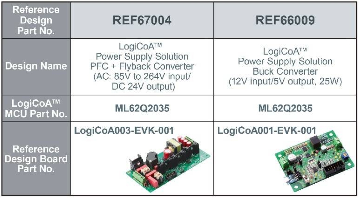 ROHM Releases a New Compact PFC + Flyback Control Reference Design for ...