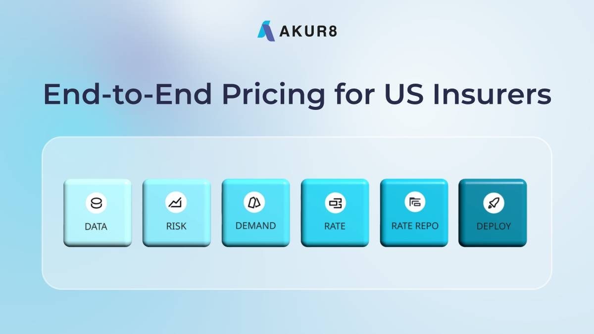 Akur8 Expands Pricing Suite with Launch of Rate Repo and Deploy | The ...