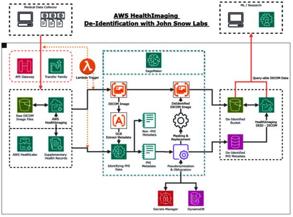 John Snow Labs Selected to Showcase Healthcare Generative AI ...