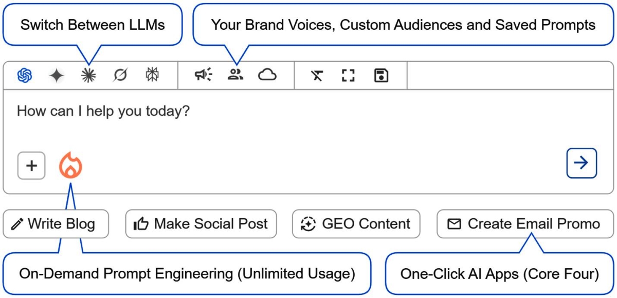 Aided Launches New AI Platform to Deliver 1-Click, Multi-Model Content ...