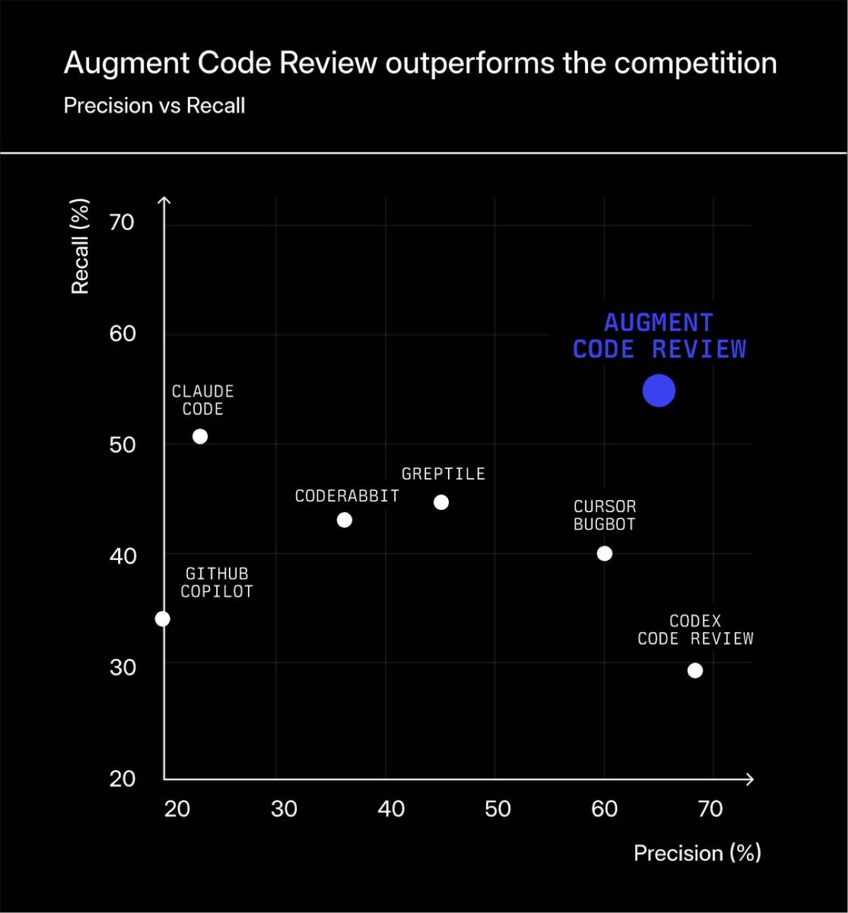 Augment Code Unveils New Code Review Agent to Eliminate Review Debt and ...