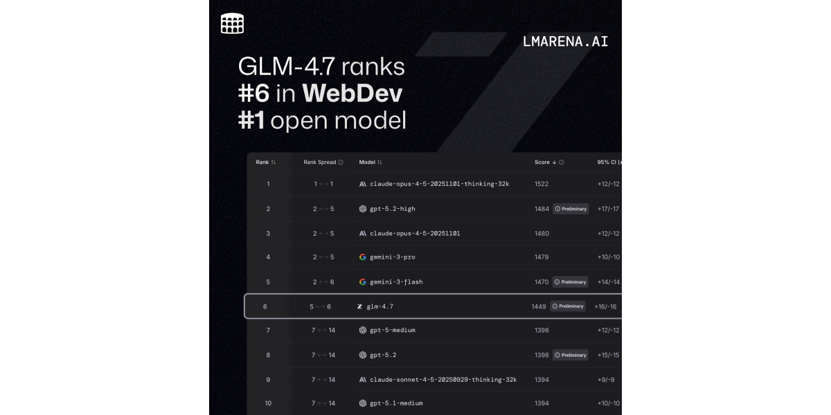 Z.ai Open-Sources GLM-4.7, a New Generation Large Language Model Built ...