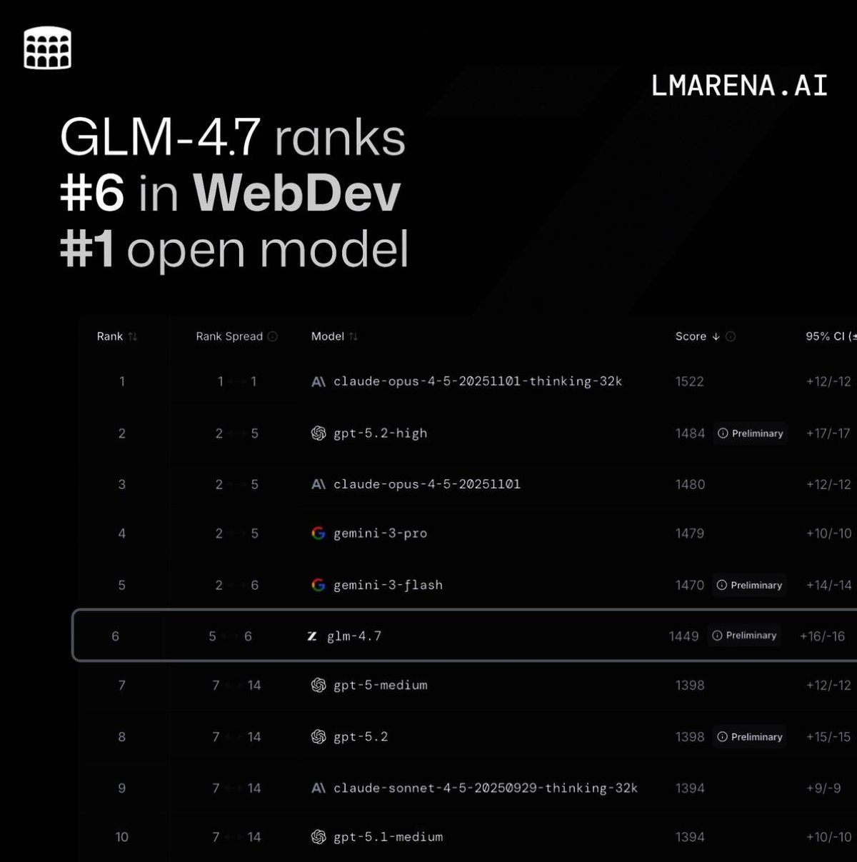 Z.ai Open-Sources GLM-4.7, a New Generation Large Language Model Built ...