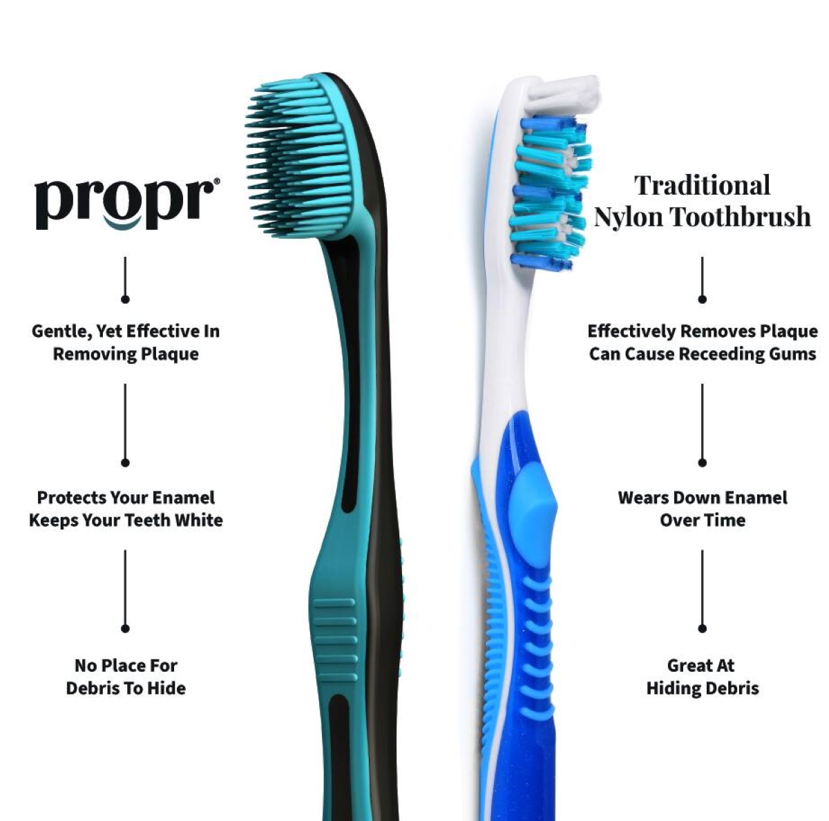 Propr® Launches Clinically Inspired Toothbrush Designed to Protect ...