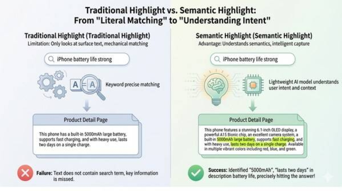 Zilliz Open Sources Industry-First Bilingual "Semantic Highlighting ...