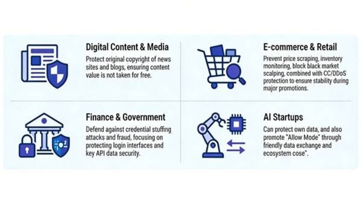 Tencent Cloud EdgeOne Launches Free AI Crawler Control: Empowering ...