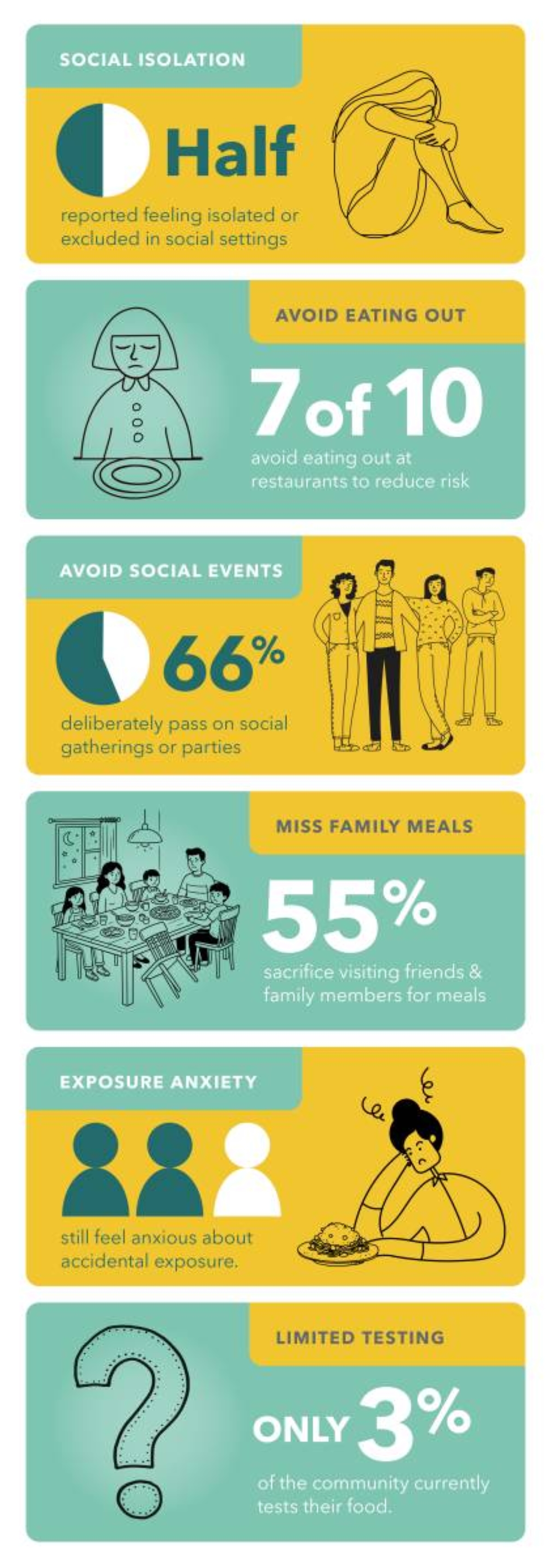 Survey Reveals the Hidden Mental & Social Burden of Managing Celiac ...