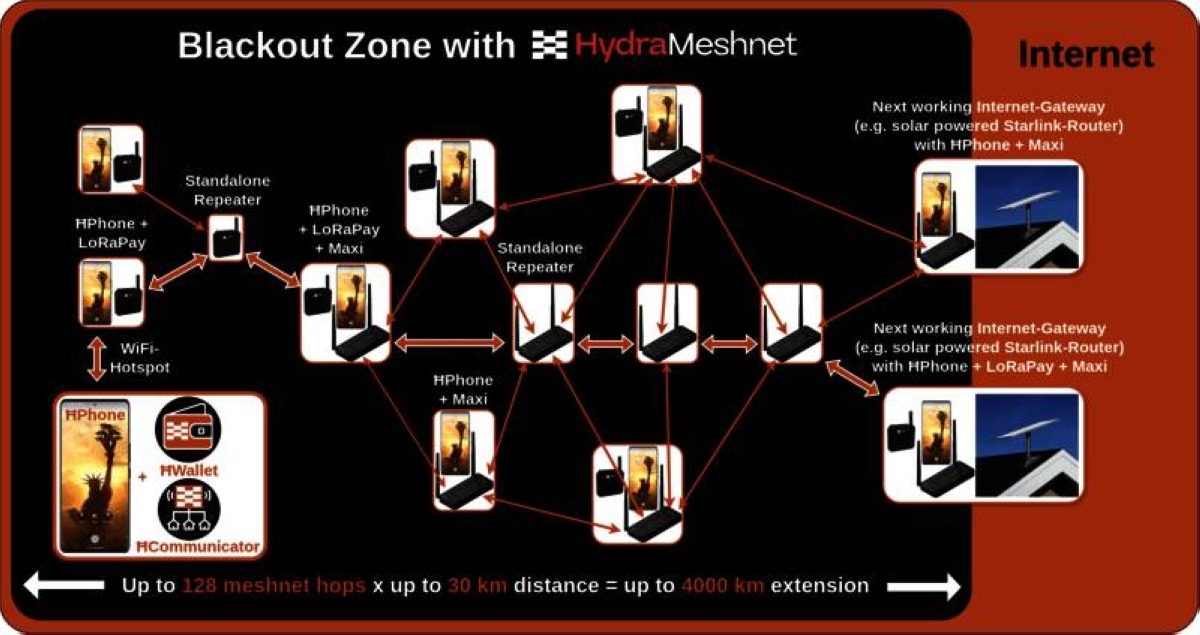 HydraMeshnet Launches Commercially Available Off-Grid Mesh Economy ...