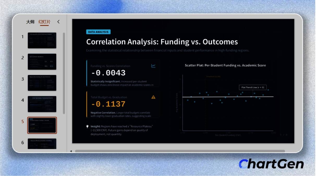 ChartGen AI Hits #1 on Product Hunt, Expands from Charts to AI-Powered ...