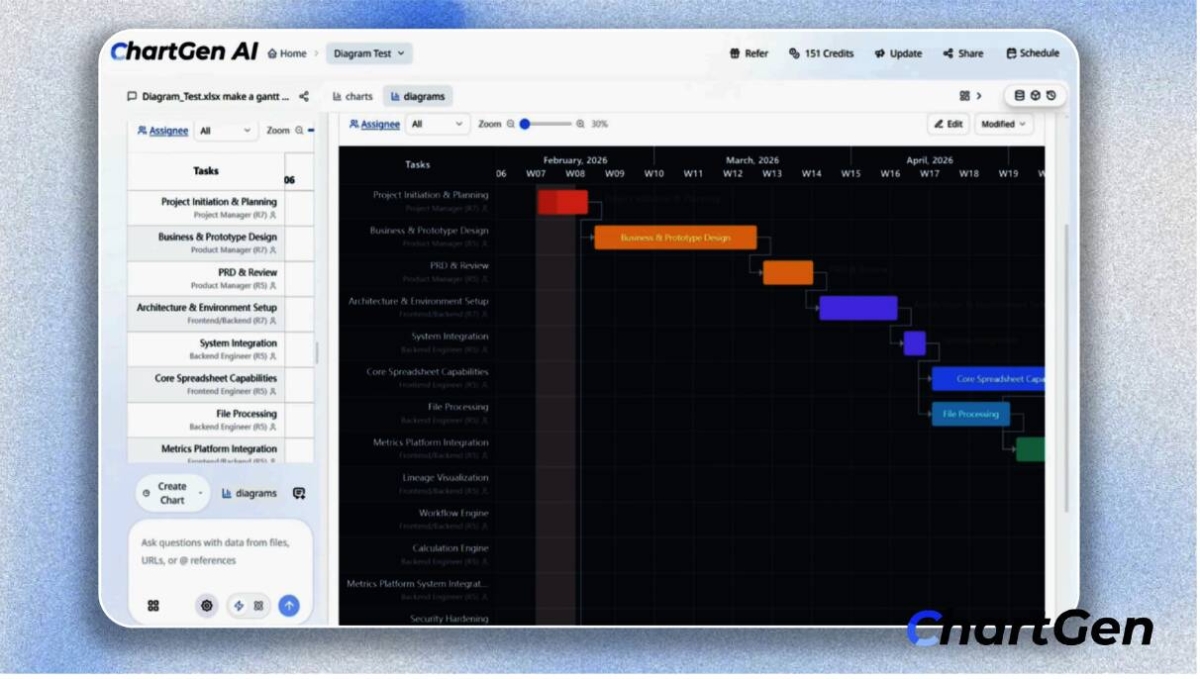 ChartGen AI Hits #1 on Product Hunt, Expands from Charts to AI-Powered ...