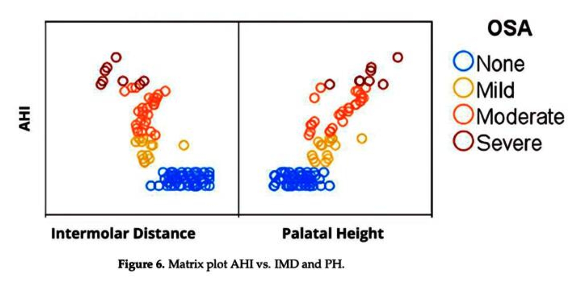 Recent Study Confirms Fundamental Correlation Between Severity of ...