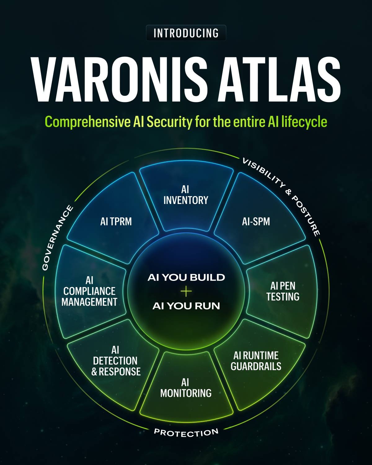Varonis Launches Atlas to Secure AI and the Data That Powers It | The ...