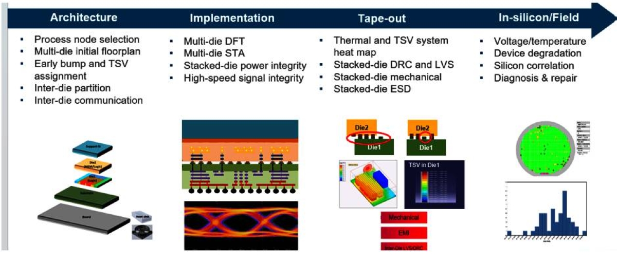 AI Processors Shift to System-Level Design with Alchip’s 3DIC Platform ...
