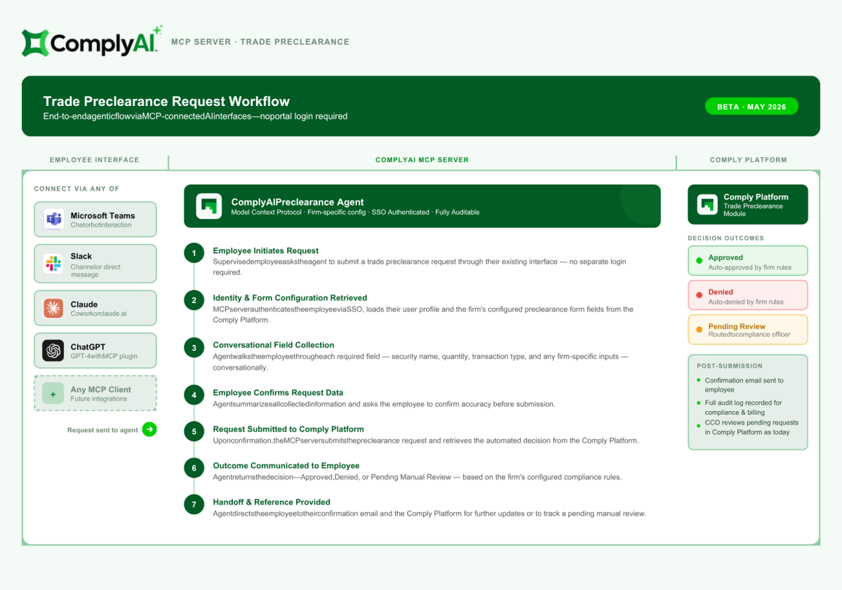 Comply Launches Financial Services' First Agentic Compliance Platform ...