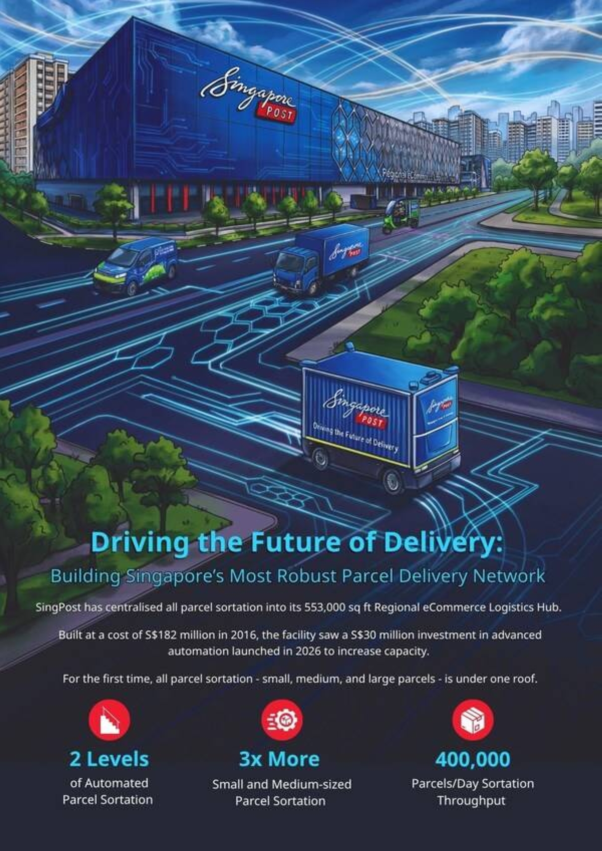 Pyroast Singpost SingPost Unveils S$30 Million Automated Sortation Hub, Announces ...