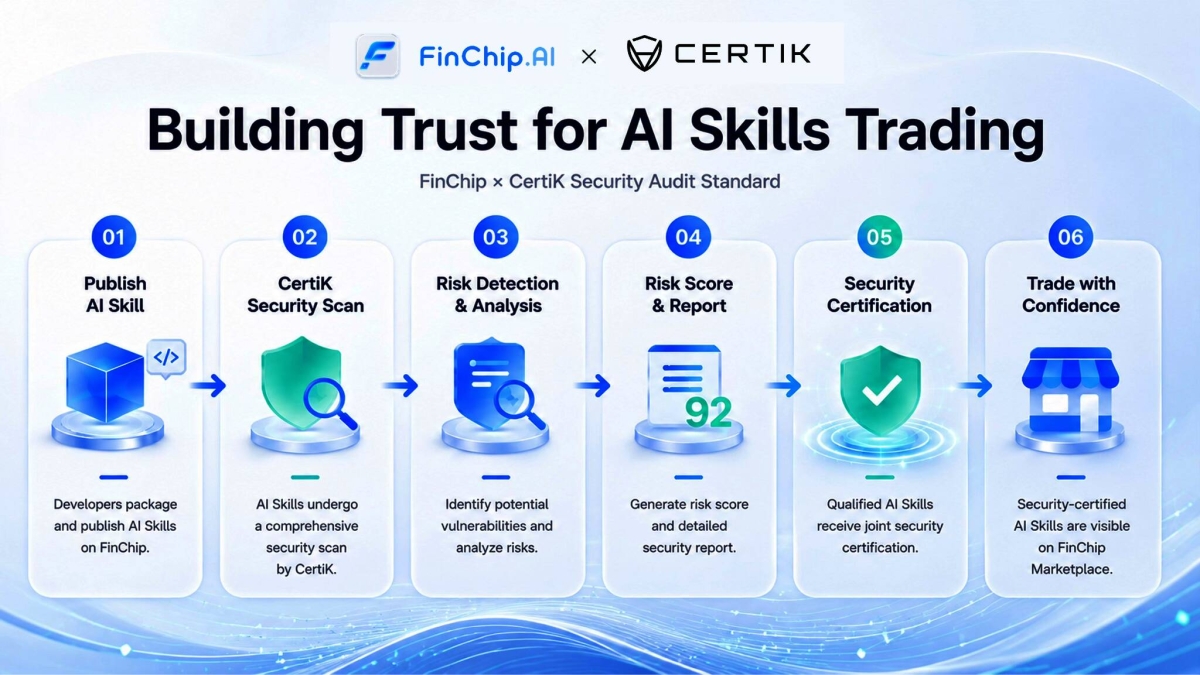 FinChip Partners with CertiK to Establish Security Audit Standards for ...