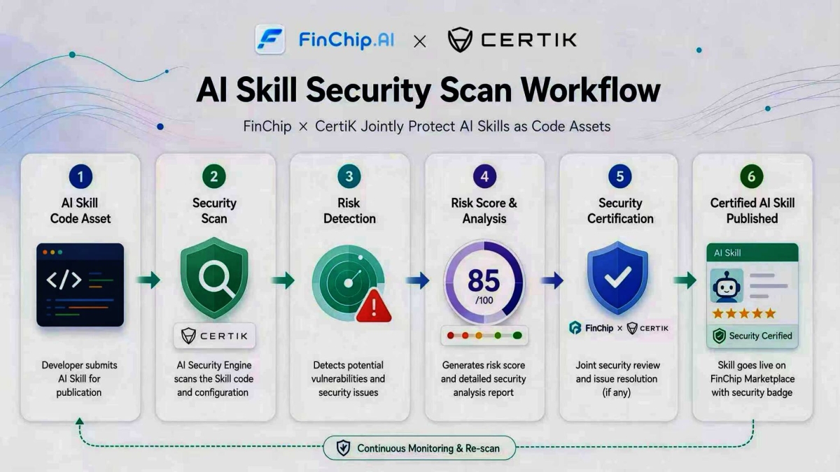 FinChip Partners with CertiK to Establish Security Audit Standards for ...