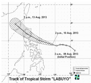 labuyo