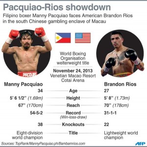 pacquiao-graphics20131119