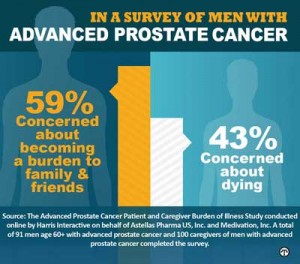 prostate-cancer20131120