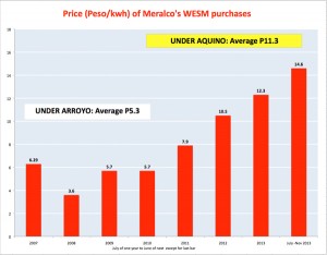 Source: Meralco