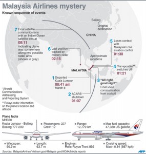 MALAYSIA-AIRLINES-MYSTERY