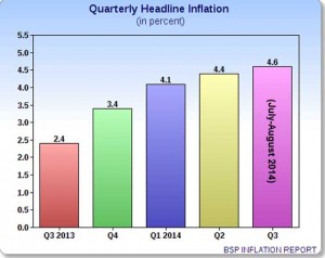 Q3_INFLATION[1]-BDK