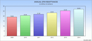 Remittances20150217