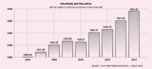 Graph20150518