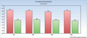 Inflation20150504