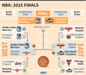 NBA20150530