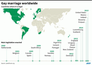 gay-marriage20150630