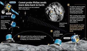 rosetta-graphic20150616