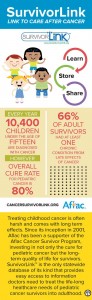 A new online resource can help people who survived childhood cancer lead healthier adult lives.