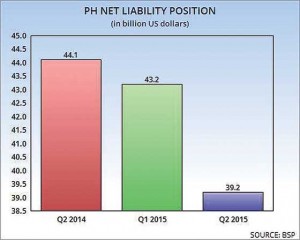 IIP